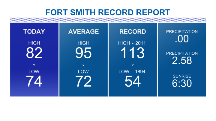 Fort Smith Record Book