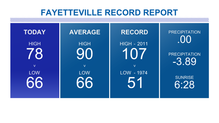 Fayetteville Record Book